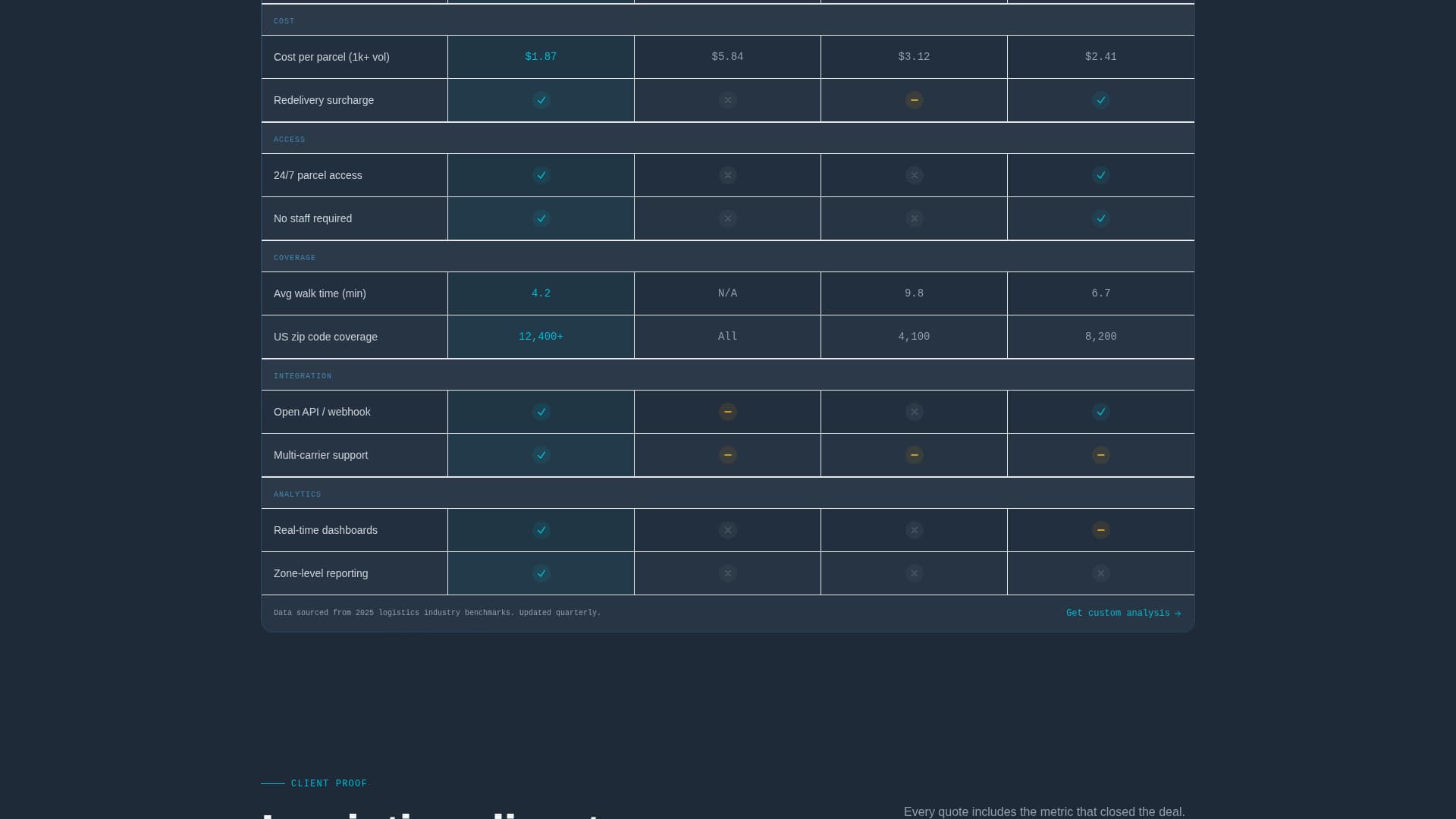 Locker - Intelligent Parcelnetwork Landing Page Template