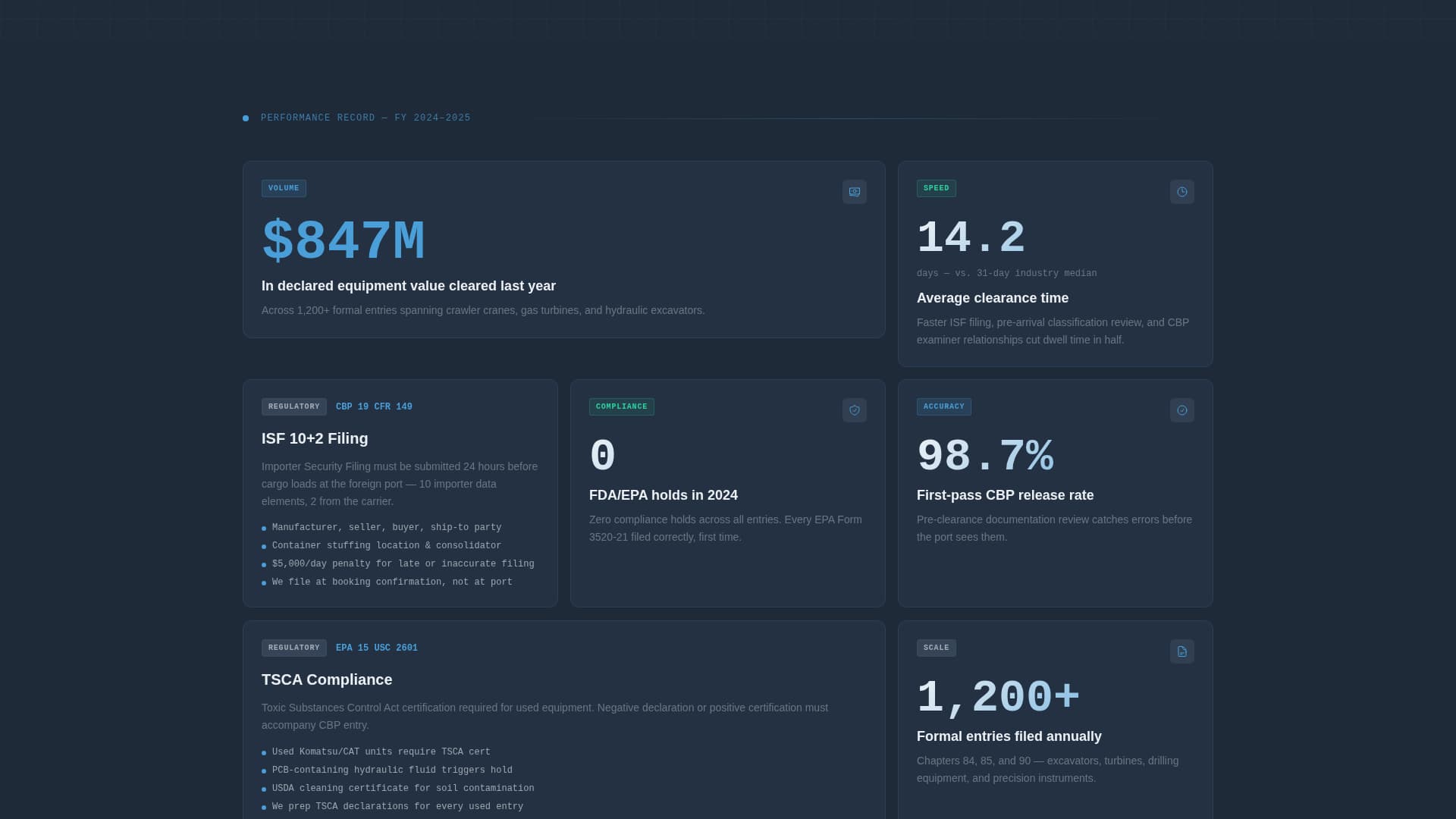 Clearance - Precision Equipment Landing Page Template