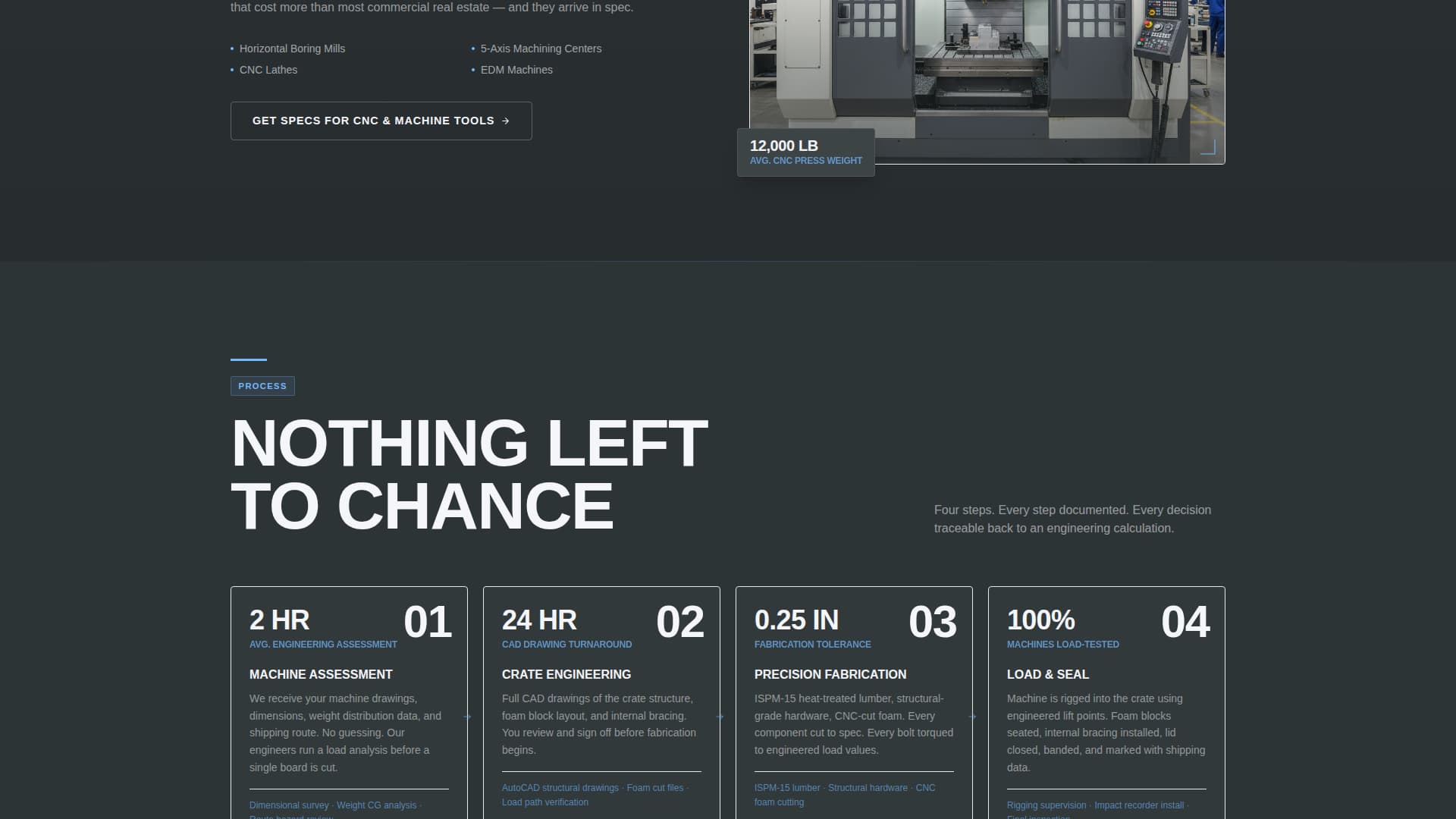 Machinecrate - Precision Heavyequipment Landing Page Template