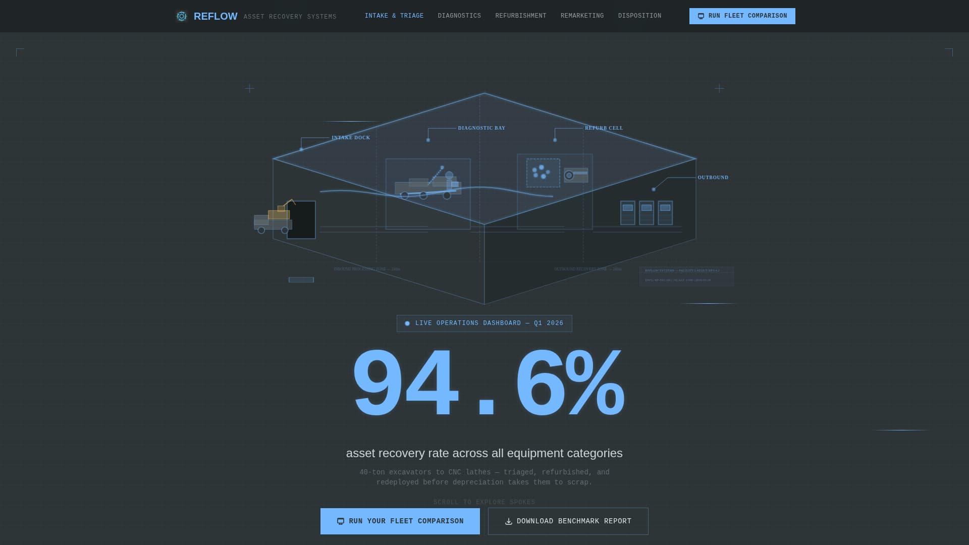 Reflow - Precision Heavyequipment Landing Page Template
