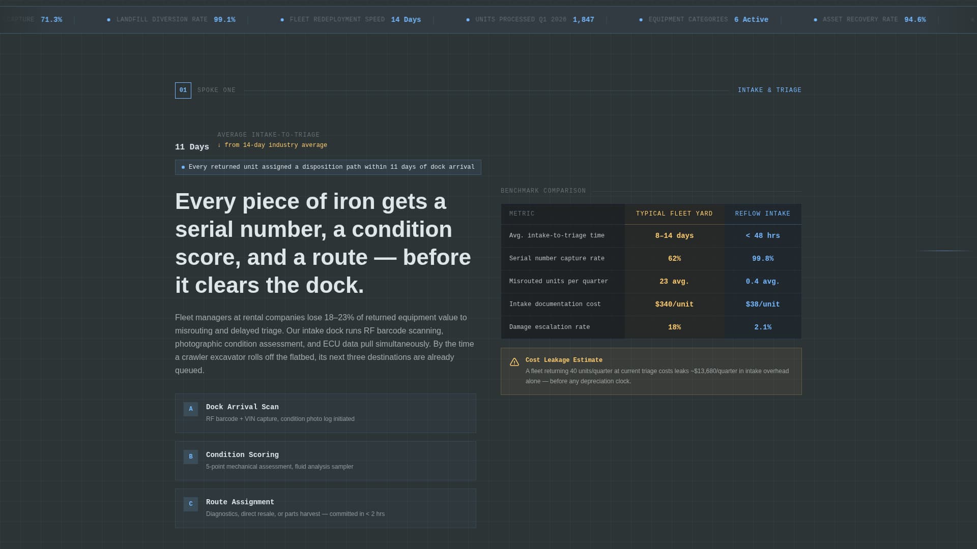 Reflow - Precision Heavyequipment Landing Page Template