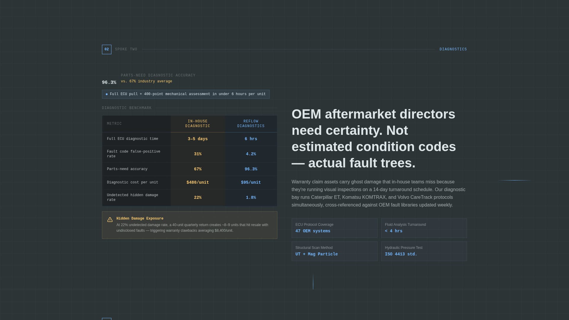 Reflow - Precision Heavyequipment Landing Page Template