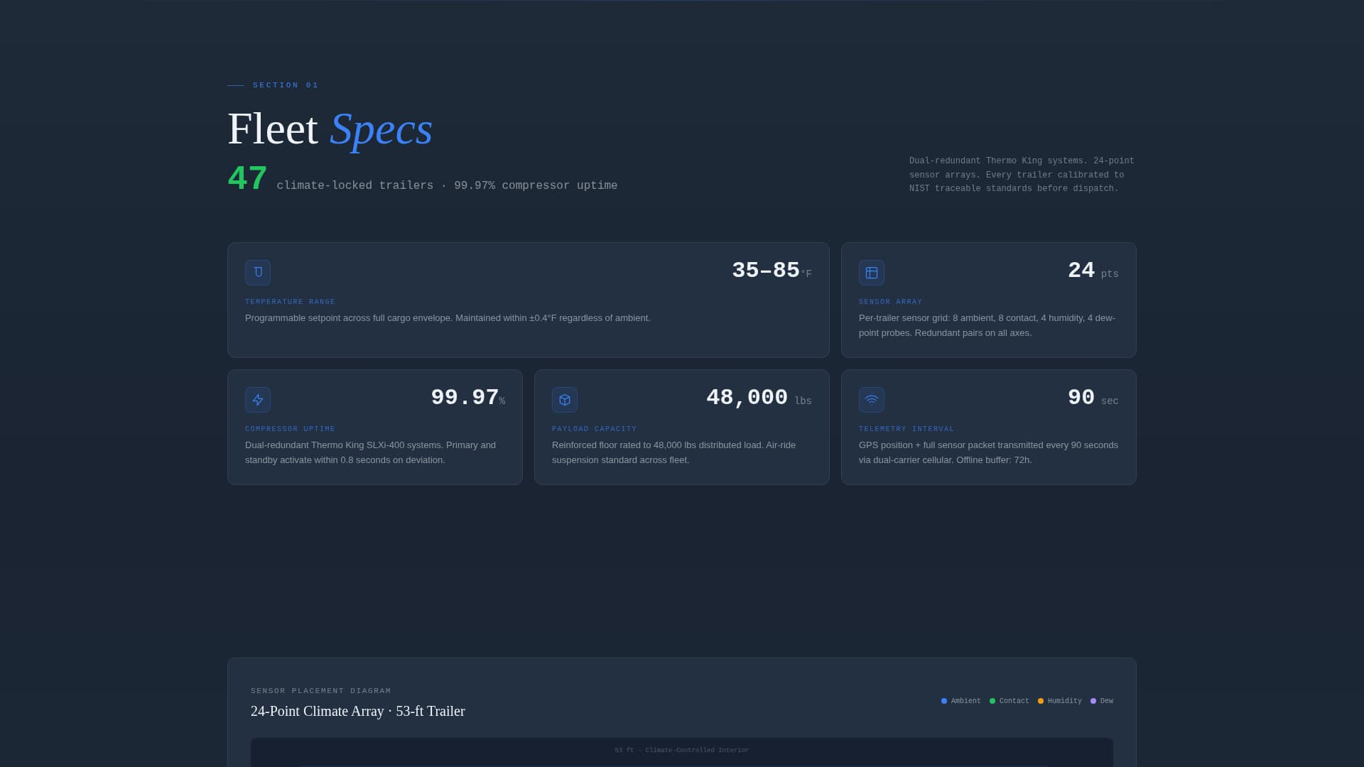 Freightguard - Heavyequipment Temperaturecontrolled Landing Page Template