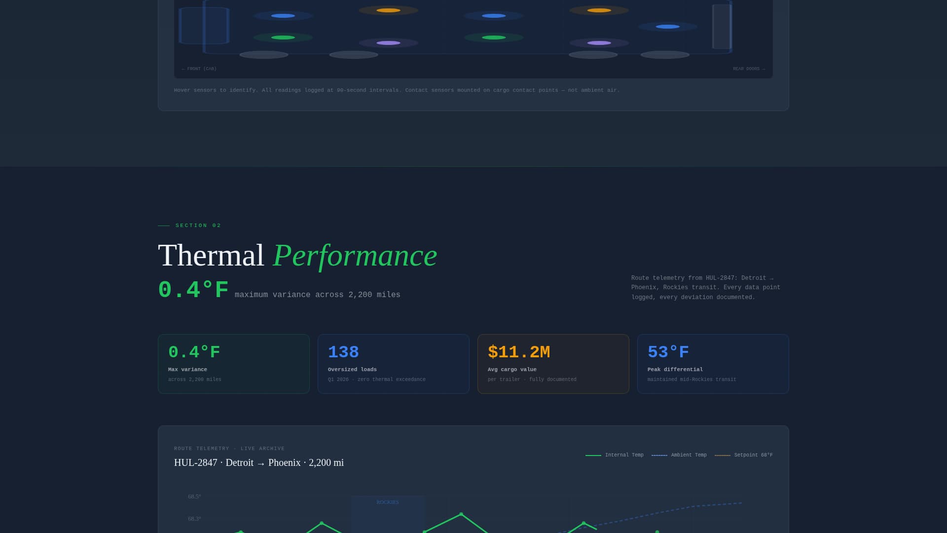 Freightguard - Heavyequipment Temperaturecontrolled Landing Page Template