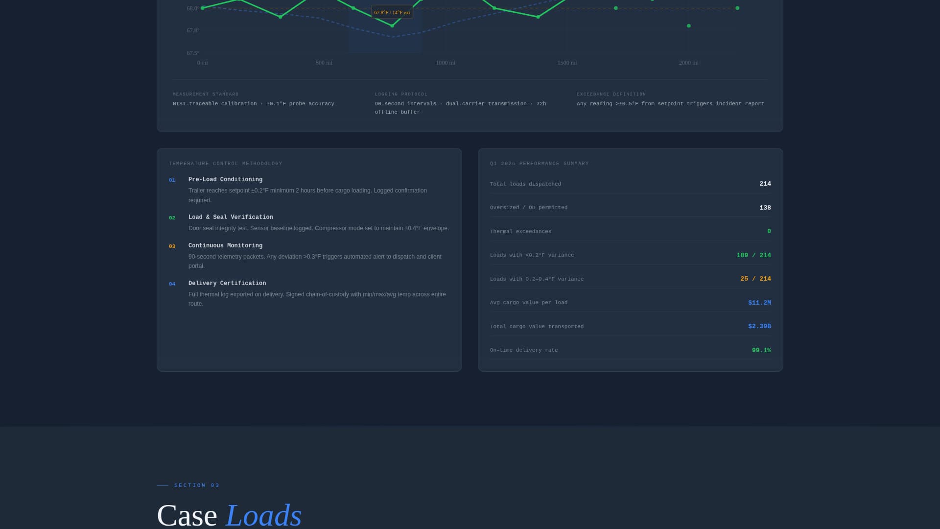 Freightguard - Heavyequipment Temperaturecontrolled Landing Page Template