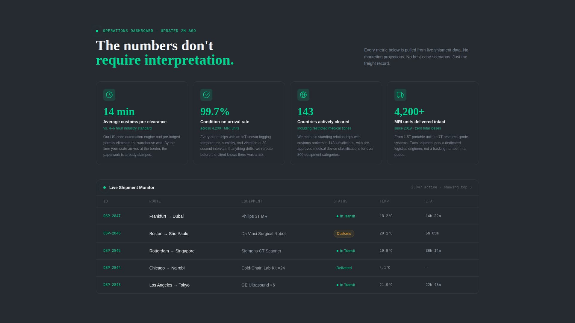 Dispatch - Precision Medicalfreight Landing Page Template