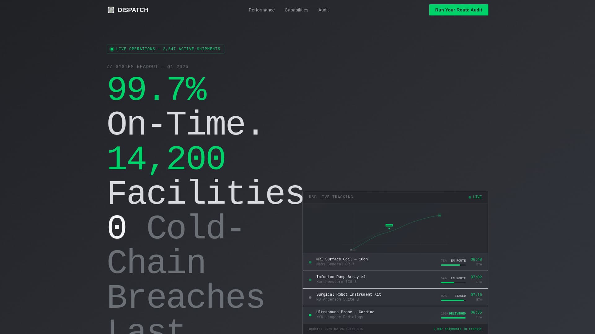 Dispatch - Precision Medicallogistics Landing Page Template