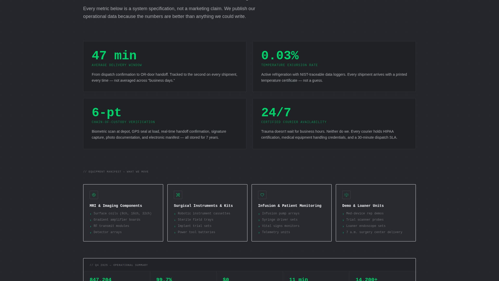 Dispatch - Precision Medicallogistics Landing Page Template