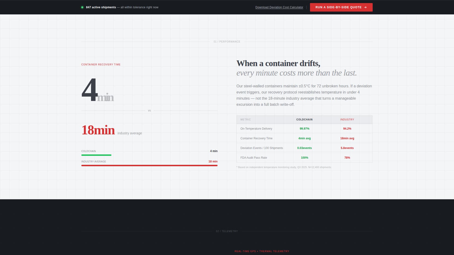 Coldchain - Precision Medicallogistics Landing Page Template