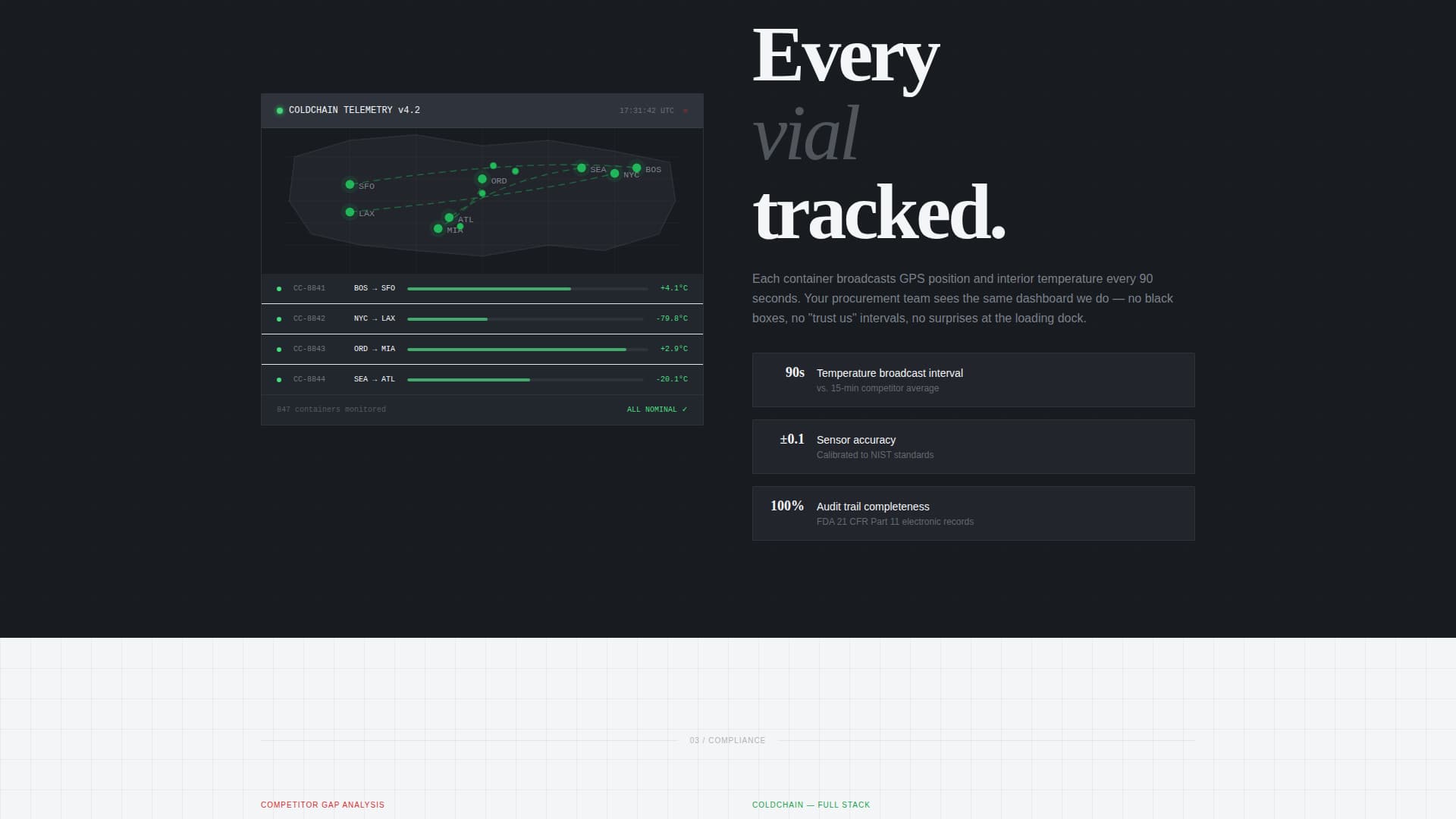 Coldchain - Precision Medicallogistics Landing Page Template