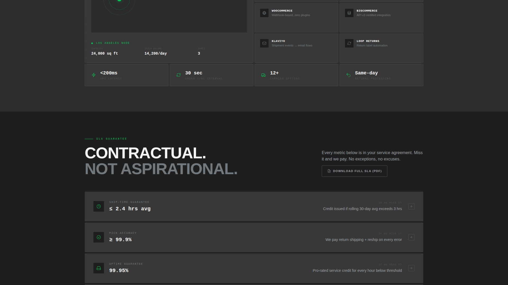 Fulfill - Precision Microfulfillment Landing Page Template