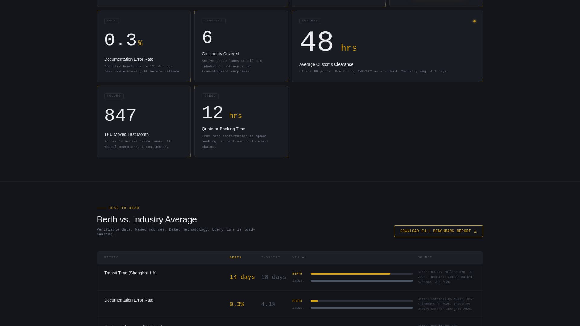 Berth - Precision Oceanfreight Landing Page Template