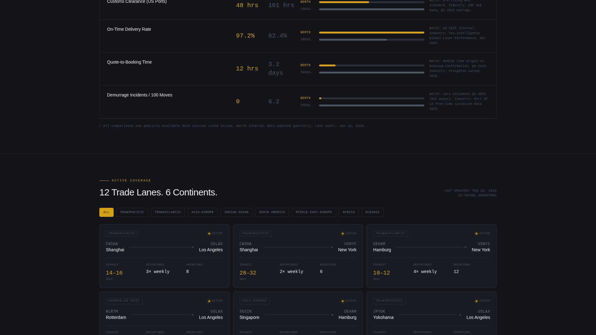 Berth - Precision Oceanfreight Landing Page Template