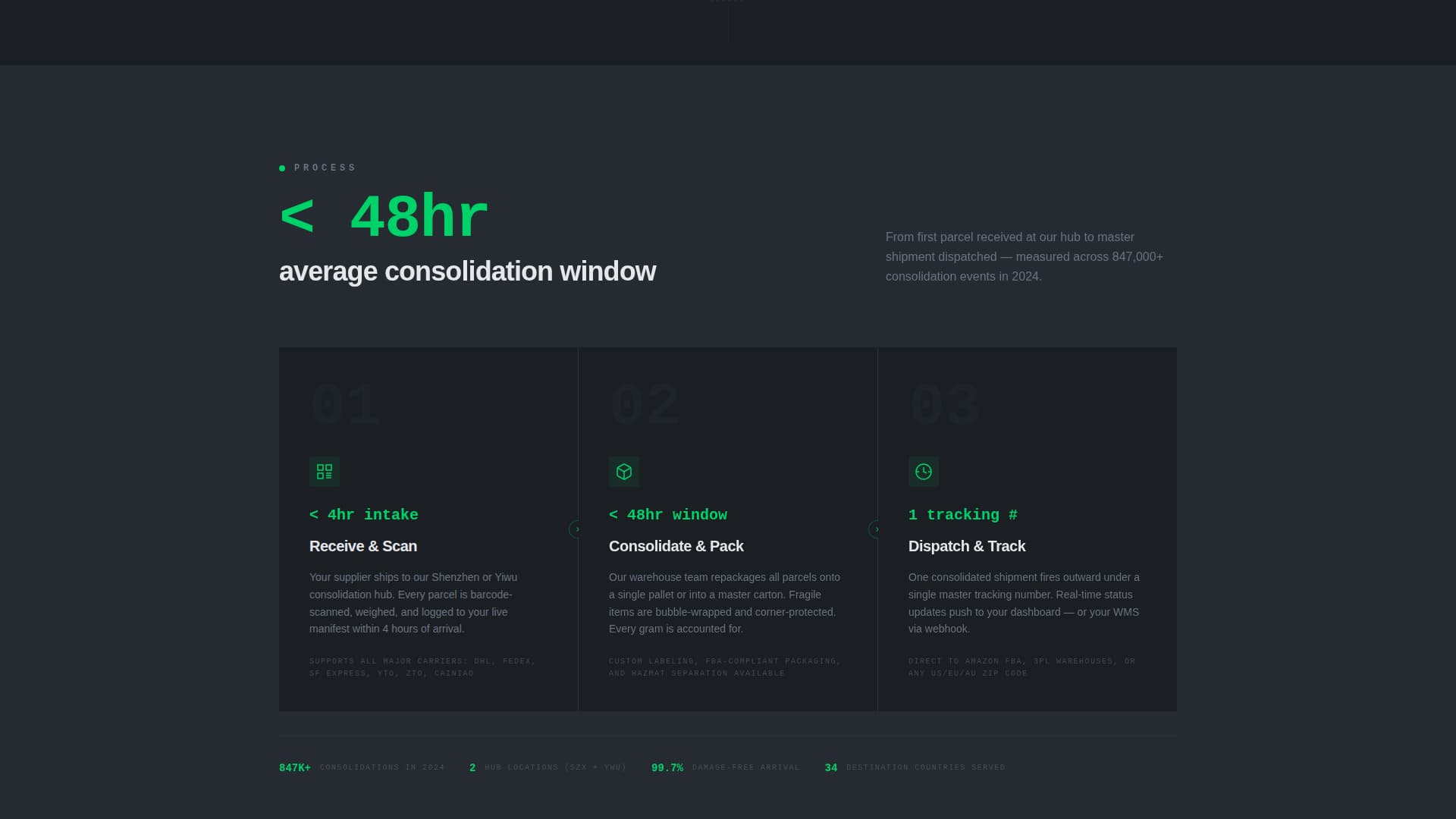 Consolidate - Powerful Packageconsolidation Landing Page Template
