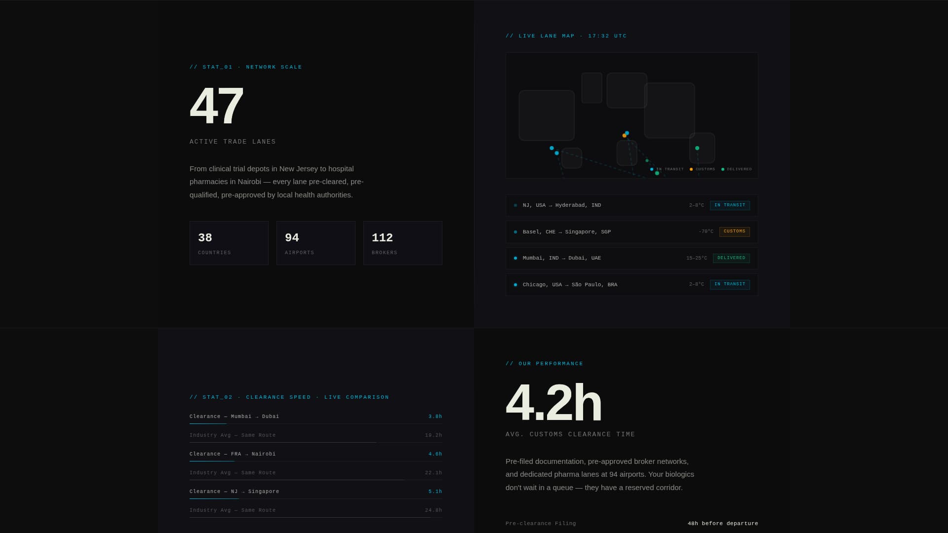 Clearance - Precision Pharmaceutical Landing Page Template