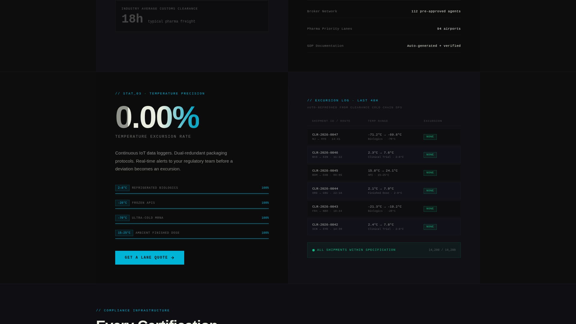 Clearance - Precision Pharmaceutical Landing Page Template