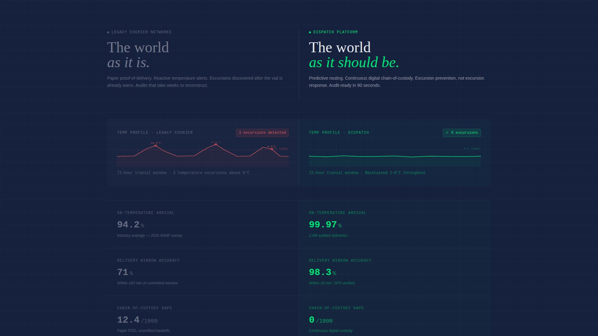 Dispatch - Precision Pharmaceutical Landing Page Template