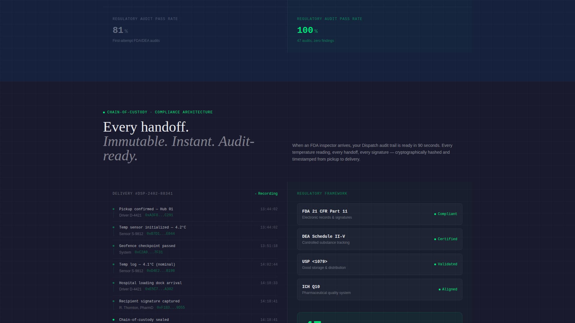 Dispatch - Precision Pharmaceutical Landing Page Template