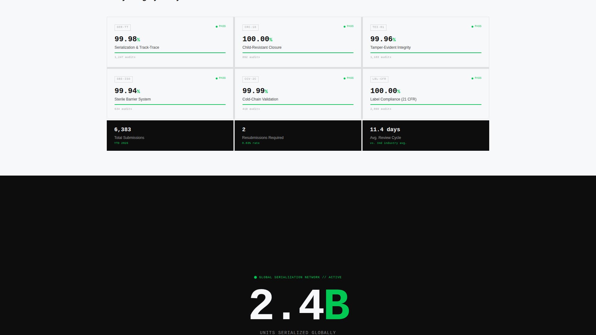Comply - Precision Pharmaceutical Landing Page Template