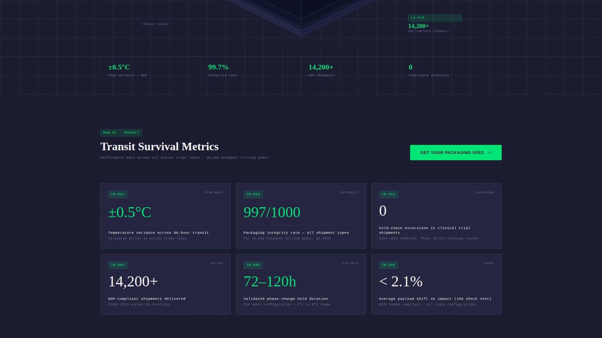 Crate - Precision Pharmaceutical Landing Page Template