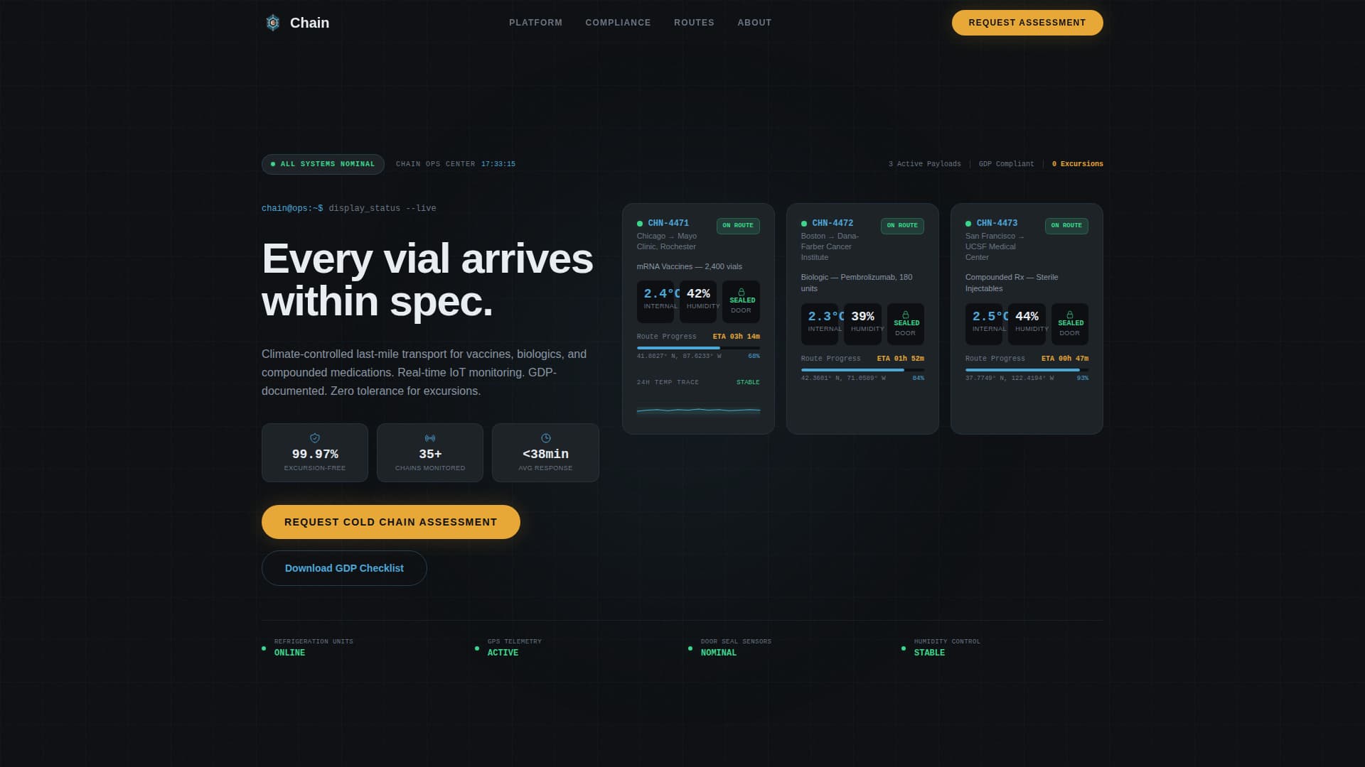 Chain - Precision Pharmaceutical Landing Page Template
