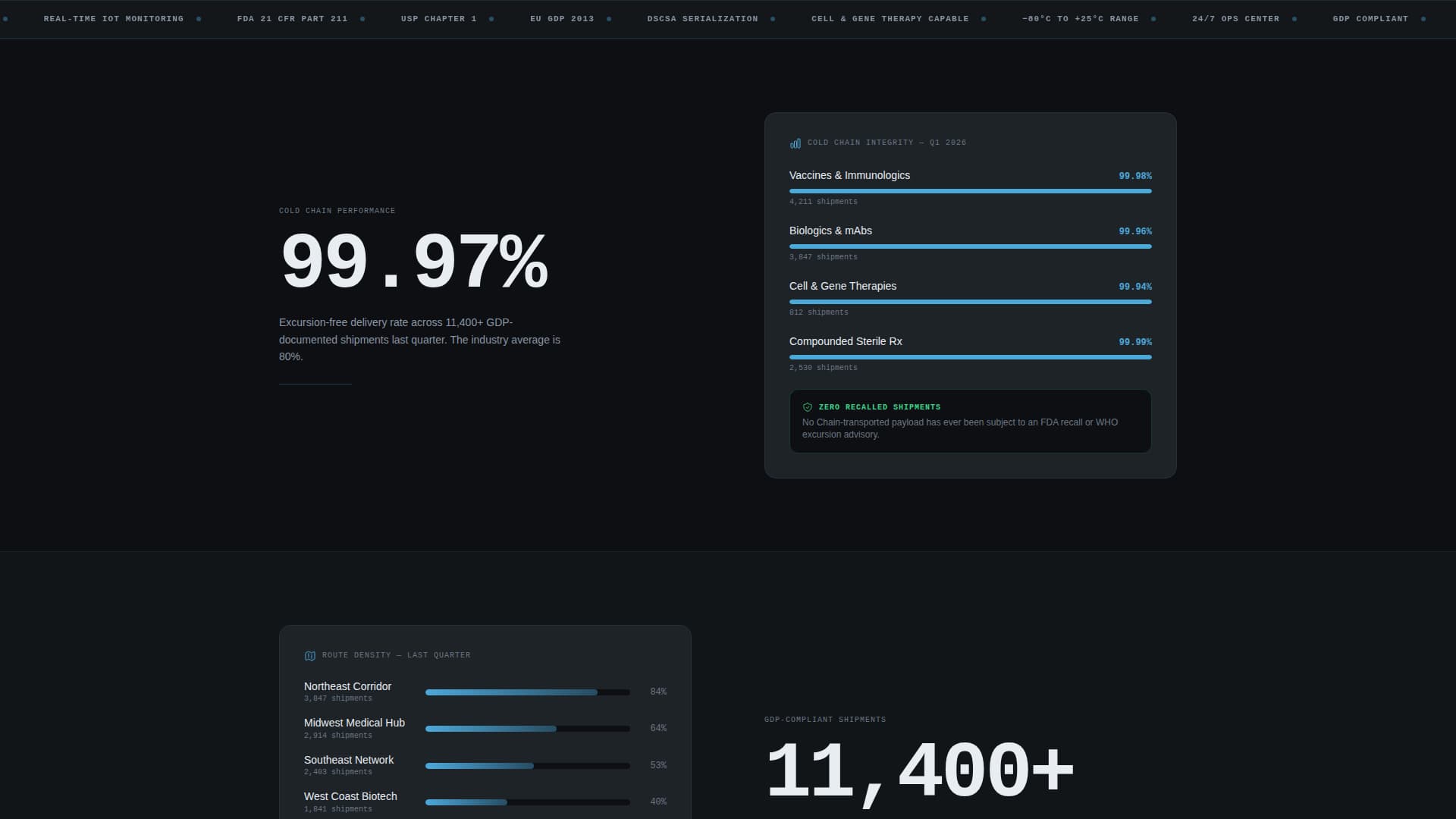 Chain - Precision Pharmaceutical Landing Page Template