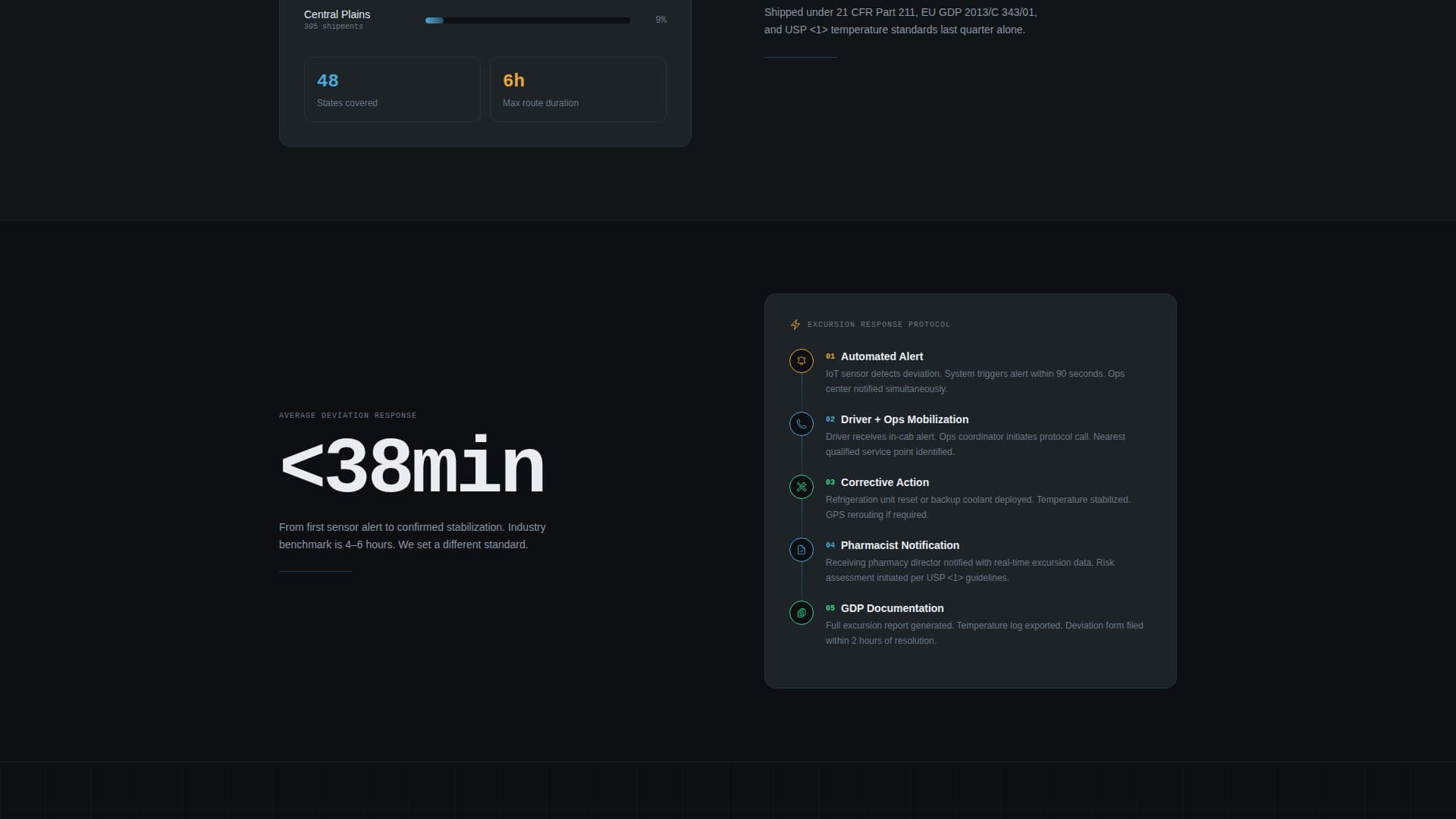 Chain - Precision Pharmaceutical Landing Page Template