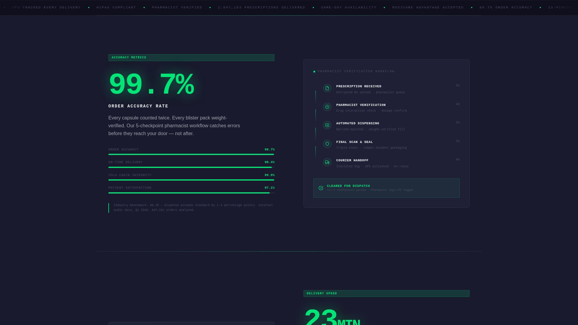 Dispense - Precision Pharmacy Landing Page Template