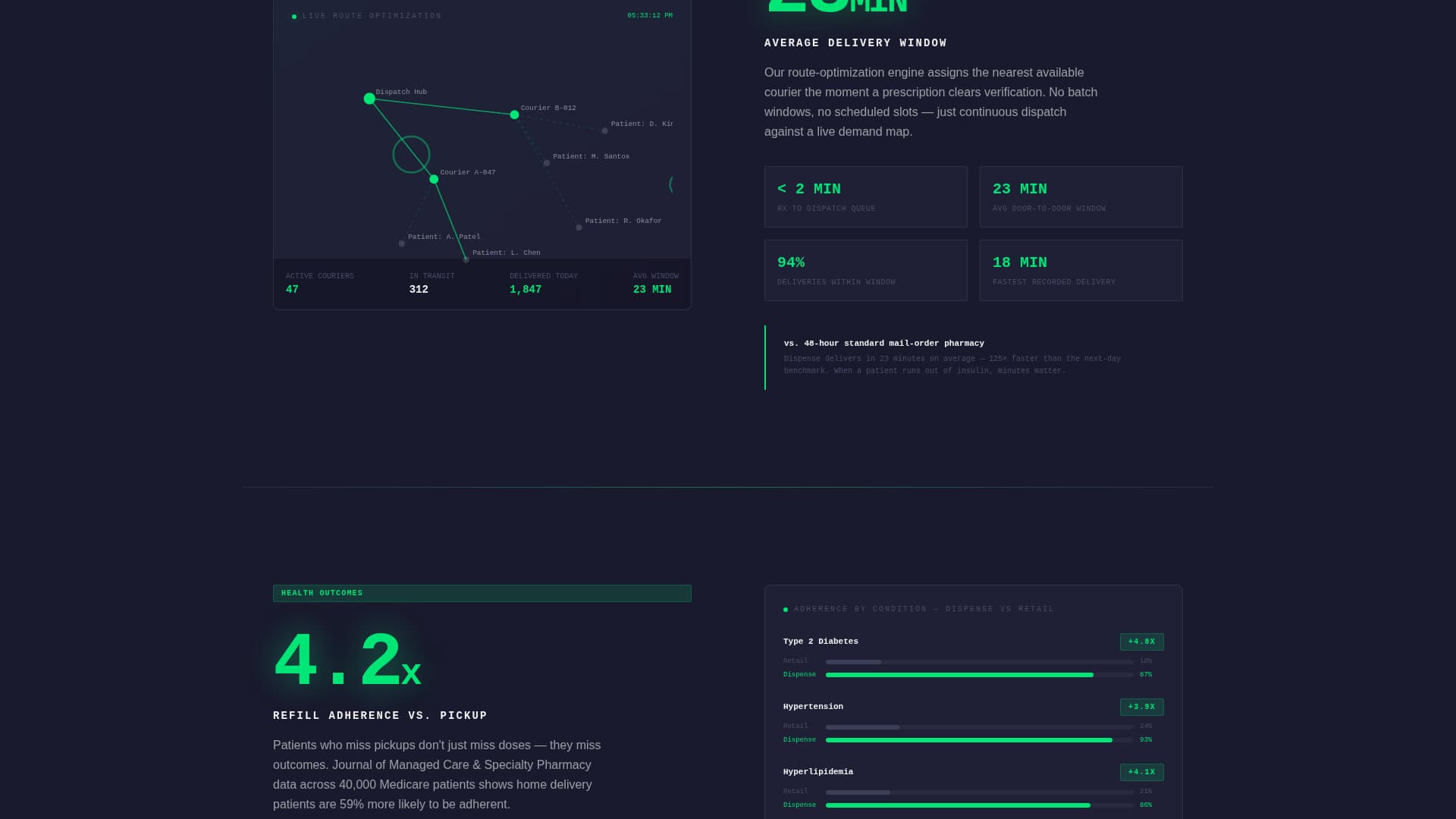 Dispense - Precision Pharmacy Landing Page Template
