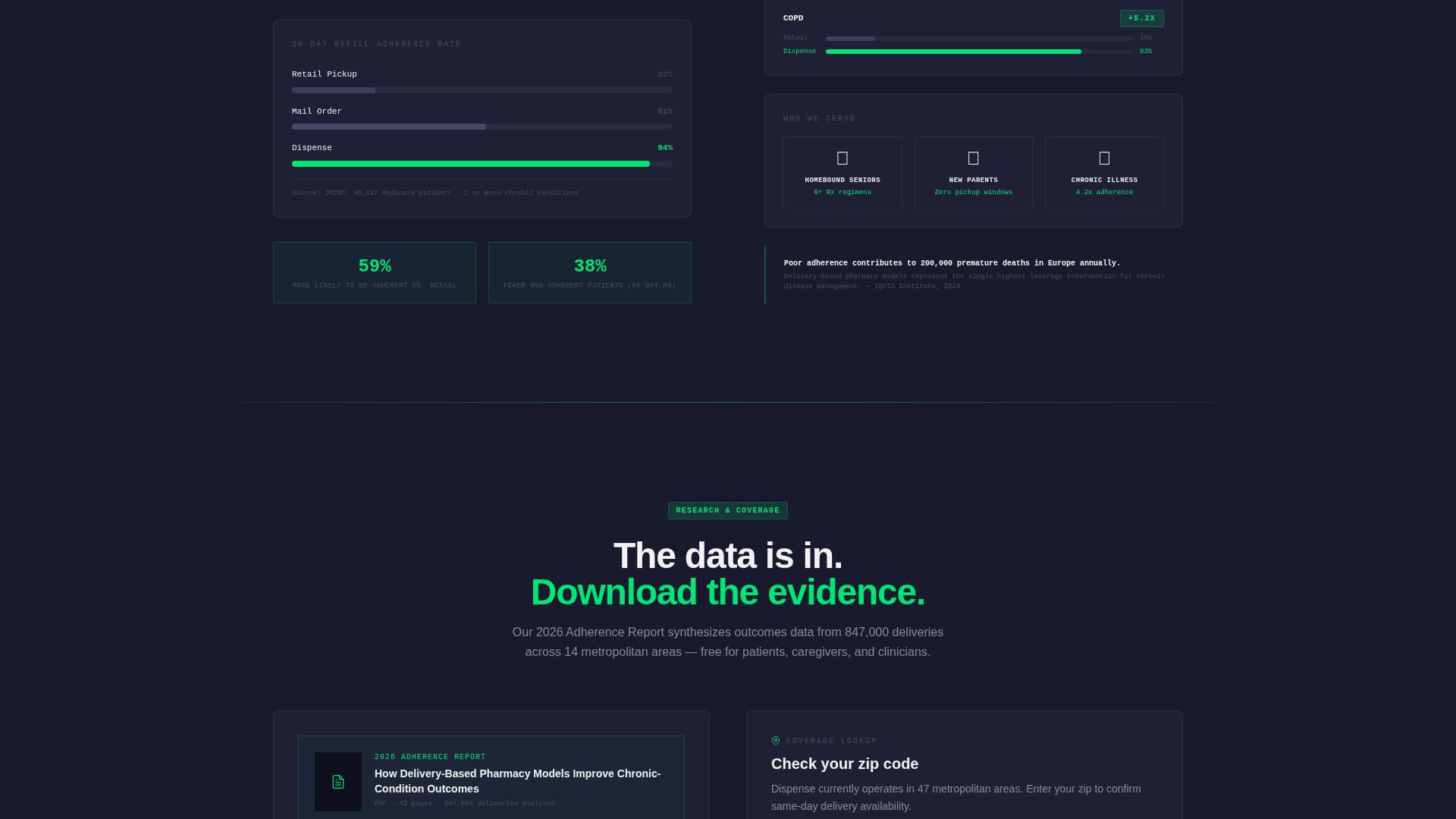 Dispense - Precision Pharmacy Landing Page Template