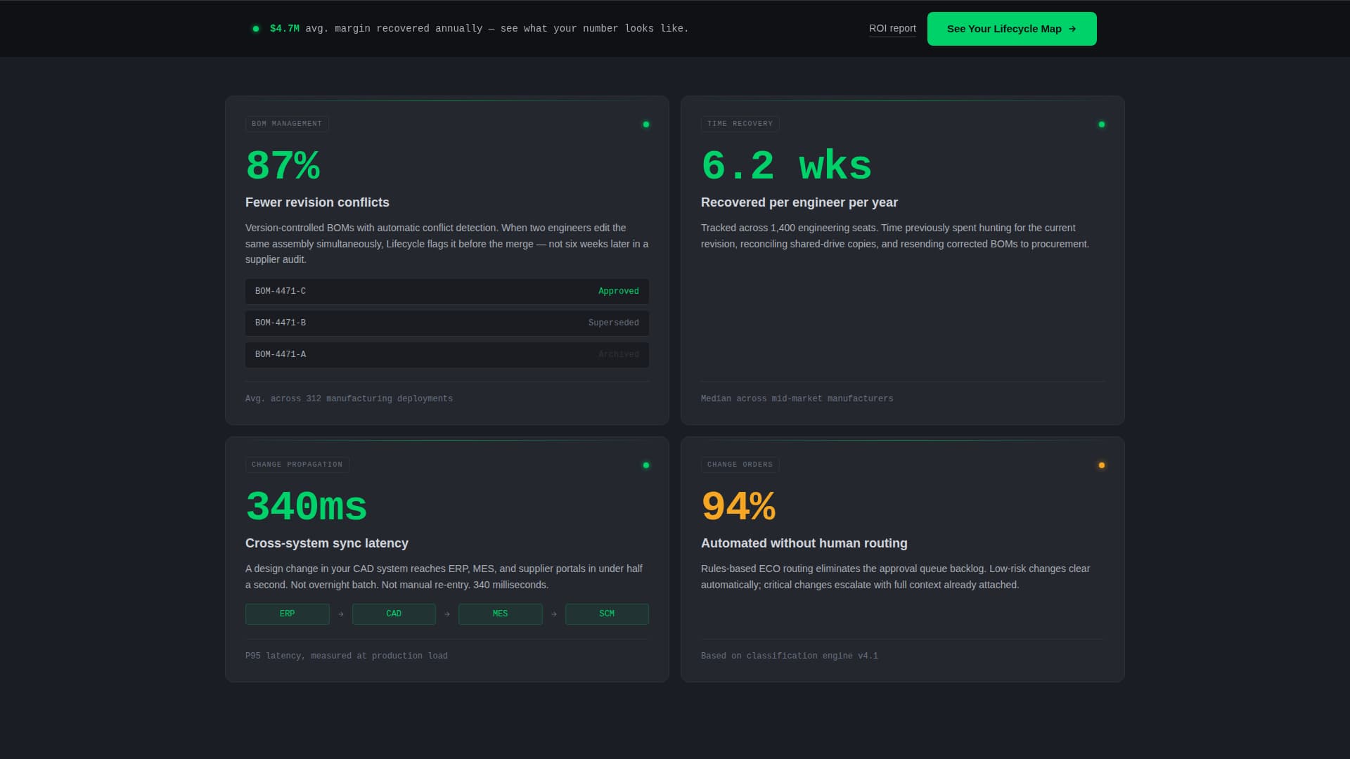 Lifecycle - Powerful Productlifecycle Landing Page Template