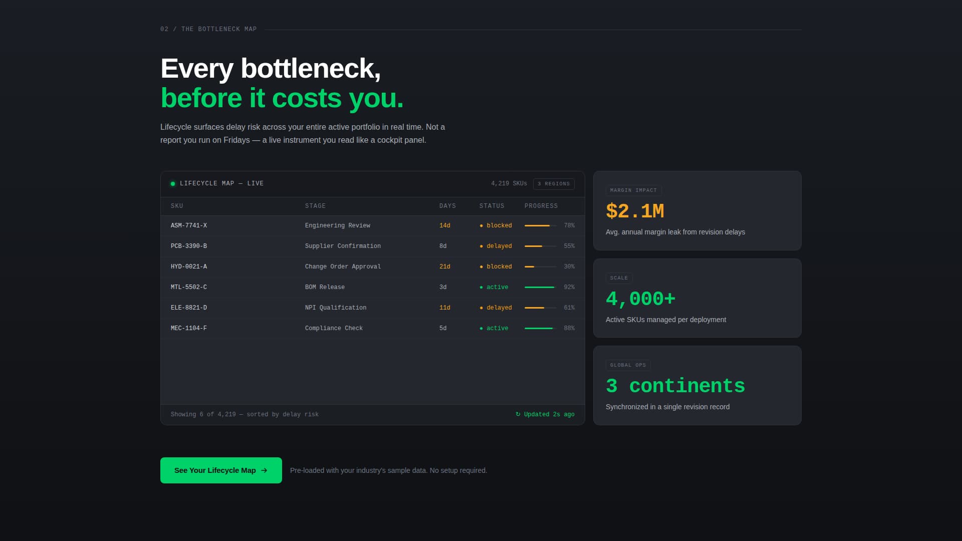 Lifecycle - Powerful Productlifecycle Landing Page Template
