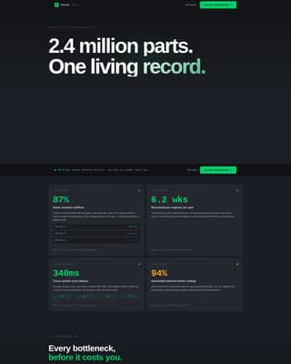 Lifecycle - Powerful Productlifecycle Landing Page Template