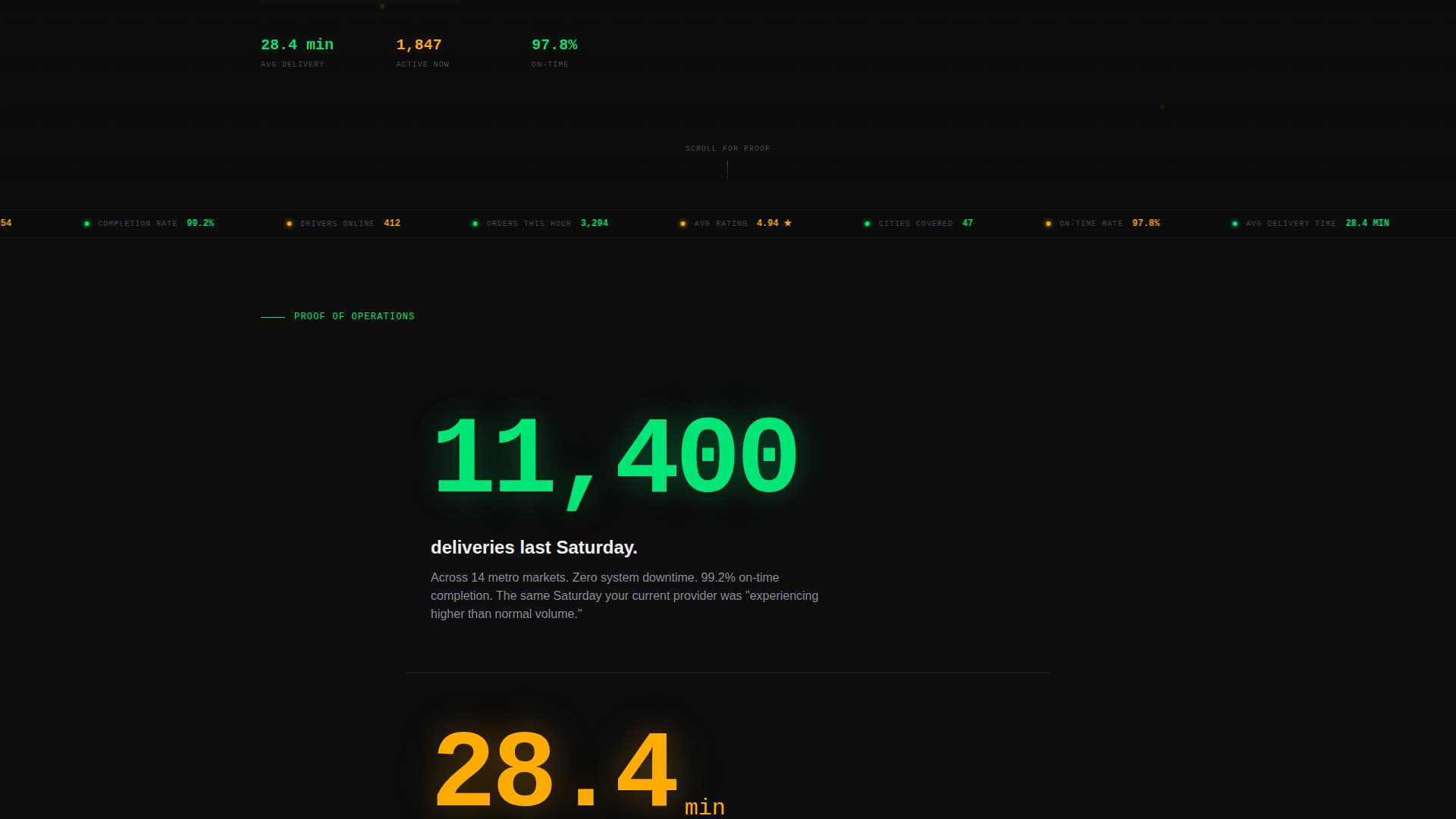 Dispatch - Highperformance Restaurantdelivery Landing Page Template