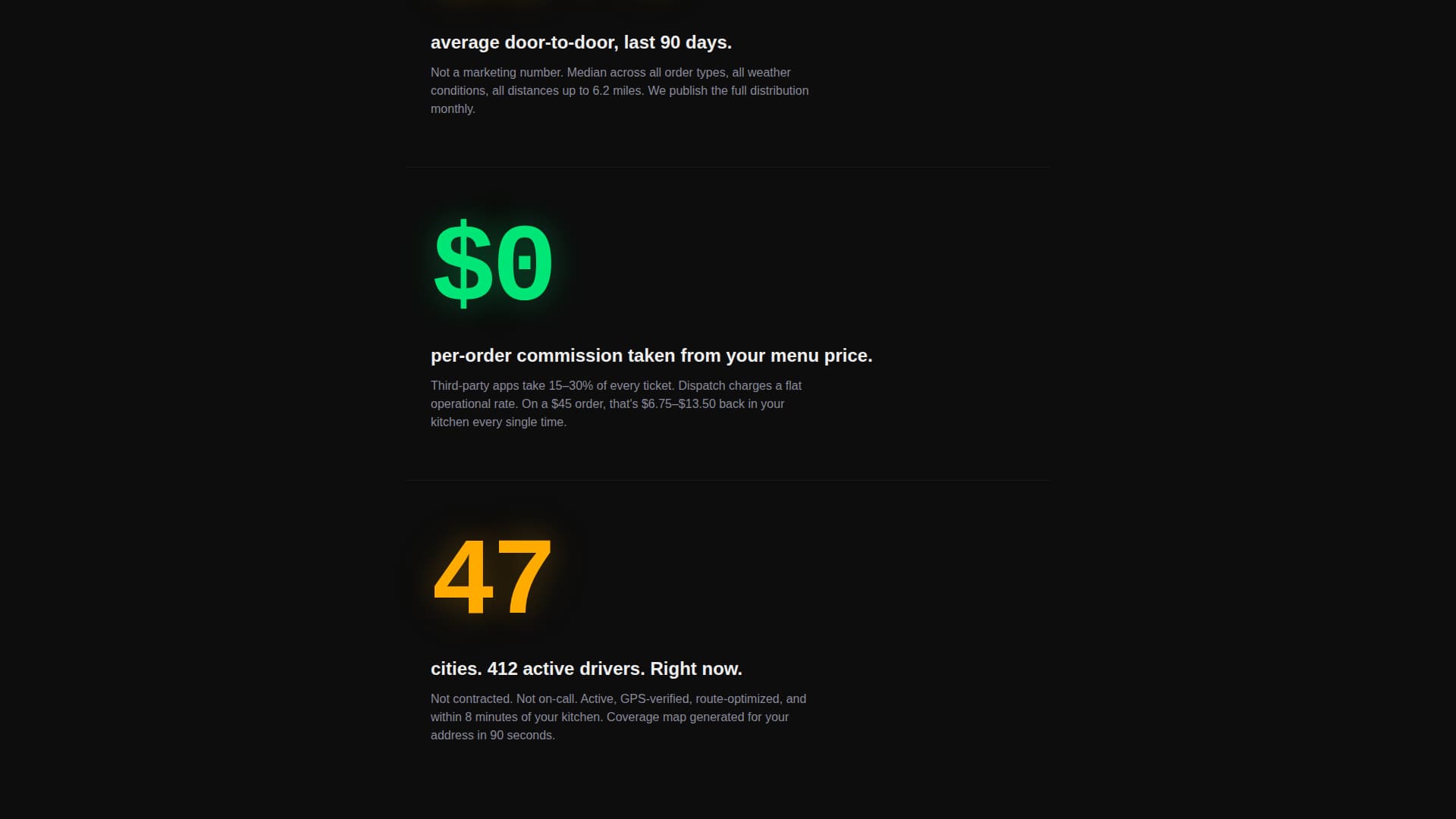 Dispatch - Highperformance Restaurantdelivery Landing Page Template