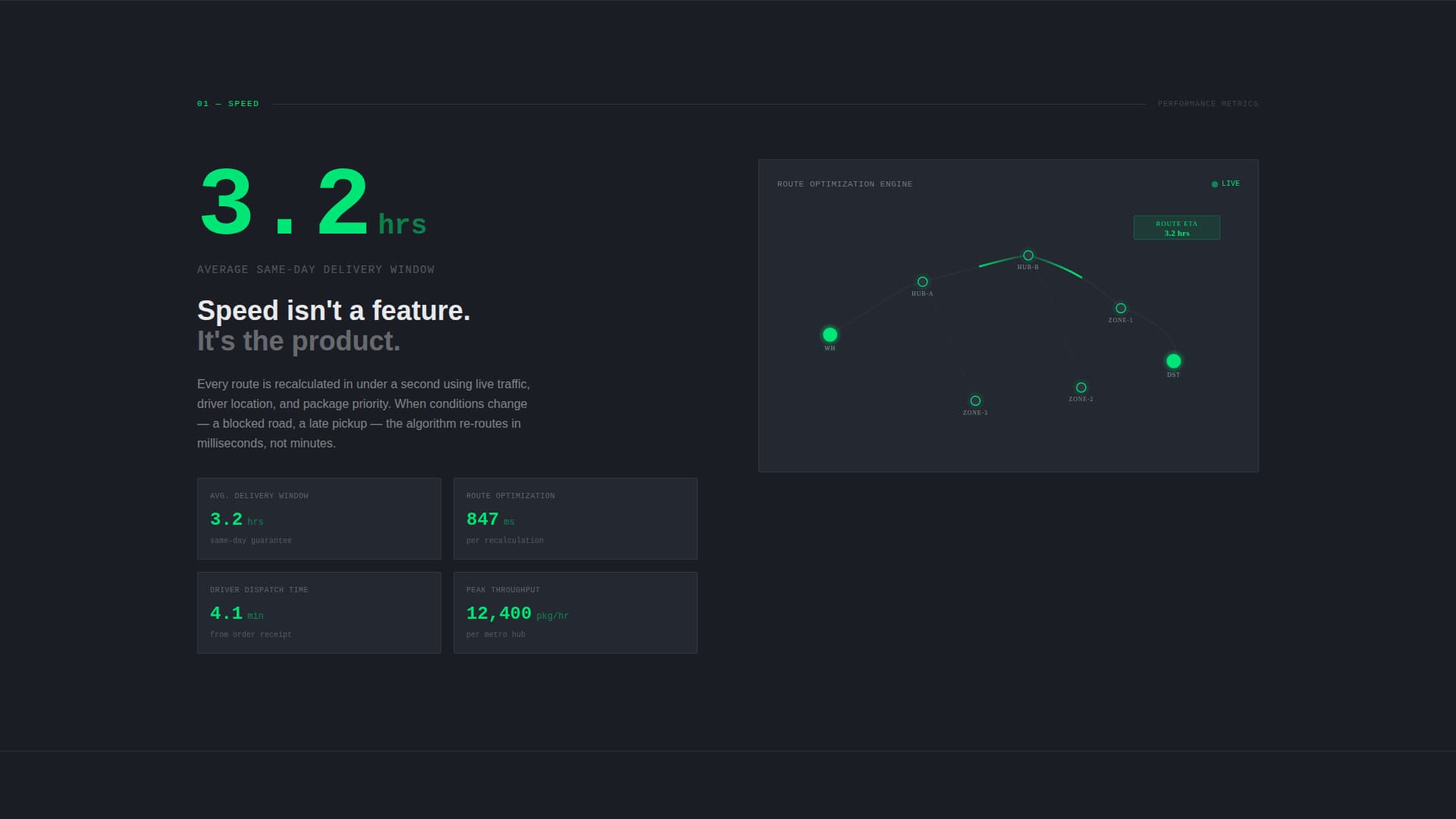 Dispatch - Highperformance Lastmile Landing Page Template