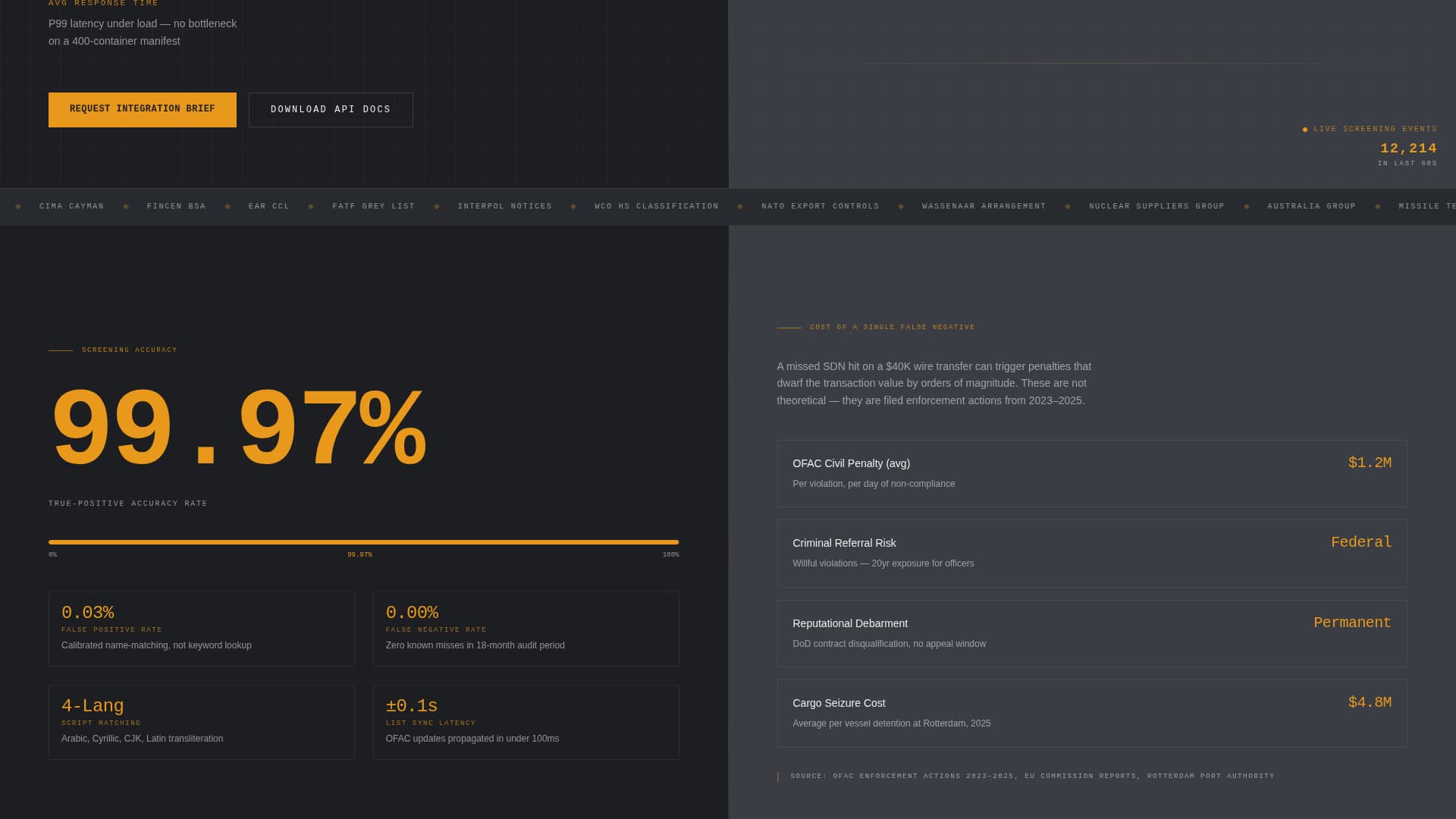 Clearance - Precision Compliance Landing Page Template