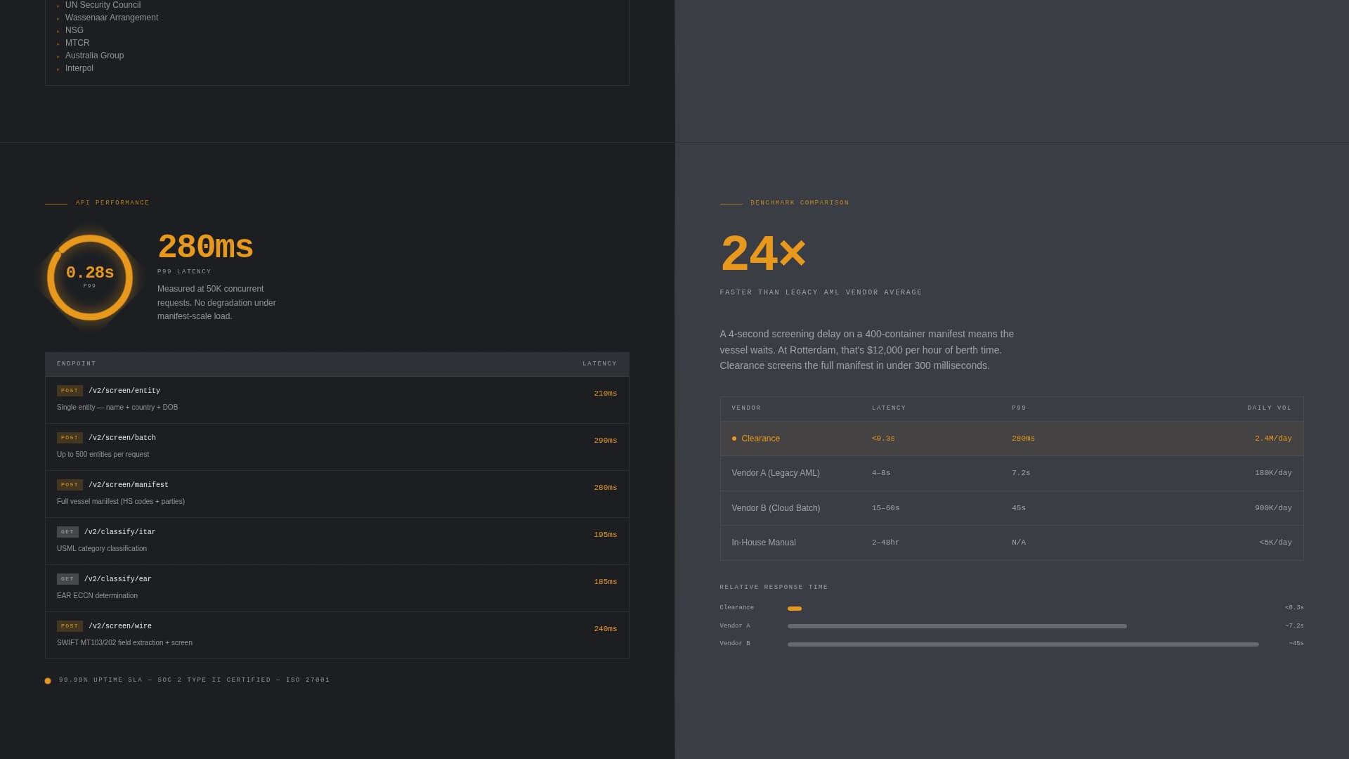 Clearance - Precision Compliance Landing Page Template