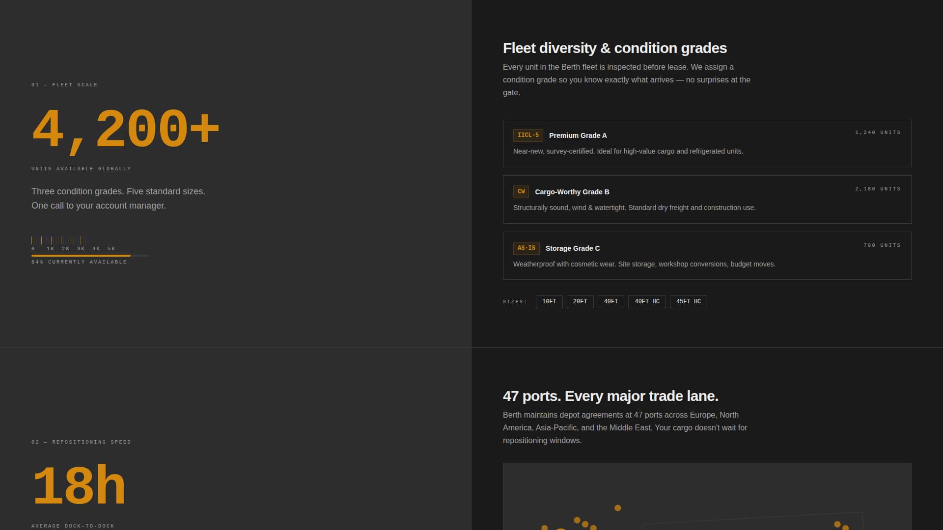 Berth - Industrial Containerleasing Landing Page Template