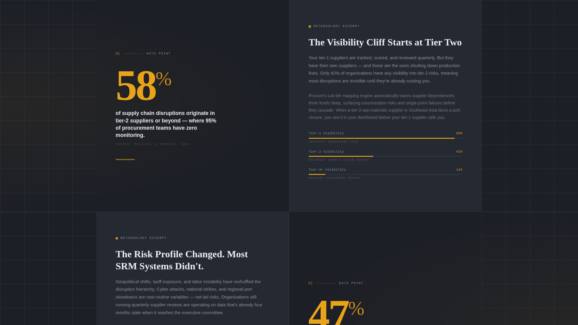 Procure - Precision Suppliermanagement Landing Page Template