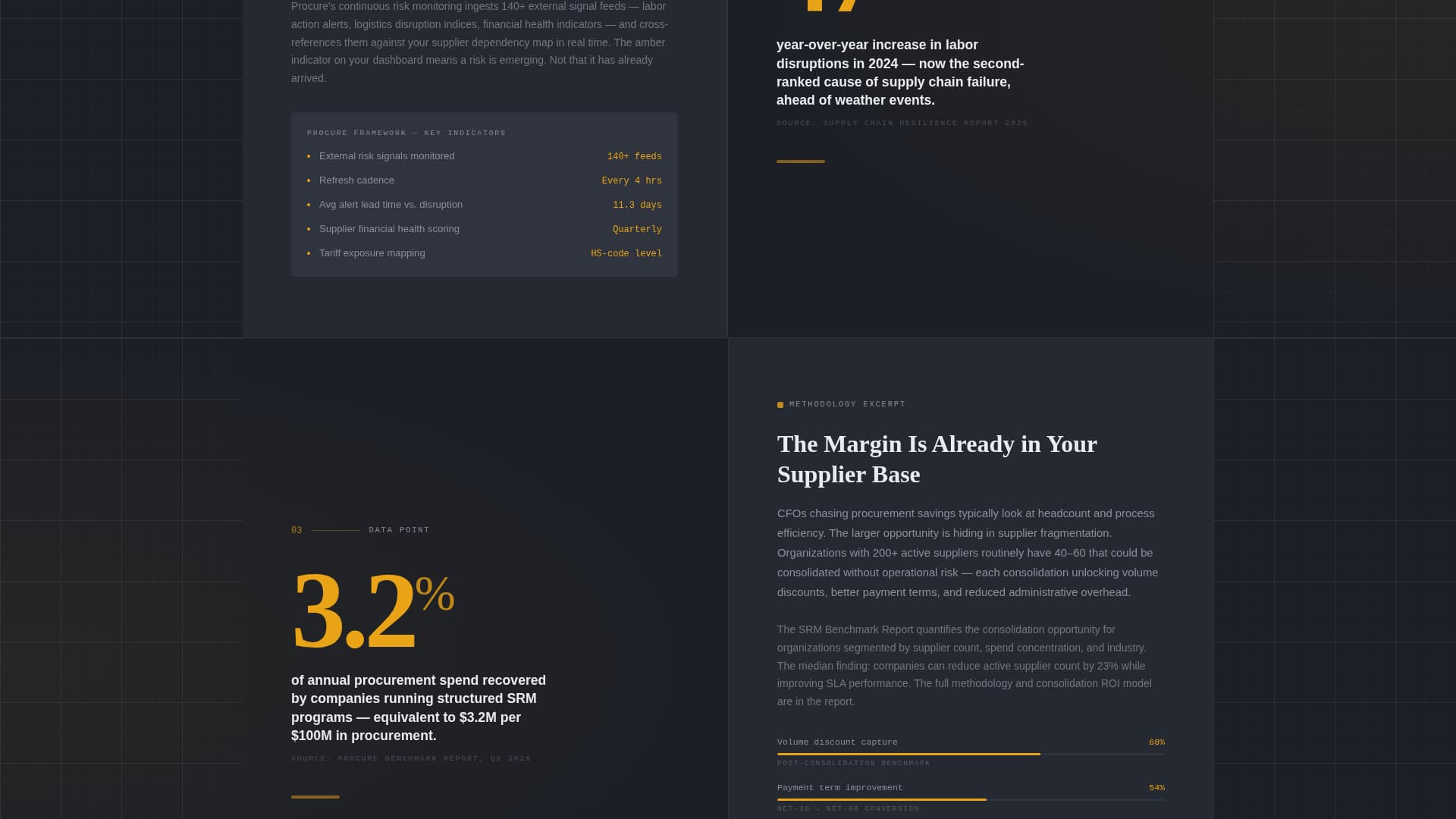 Procure - Precision Suppliermanagement Landing Page Template