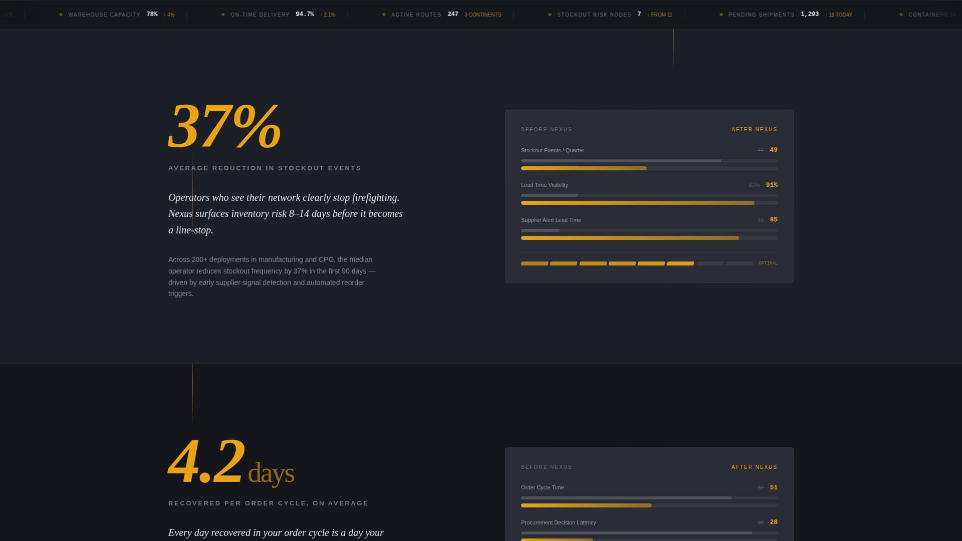 Nexus - Realtime Supplychain Landing Page Template