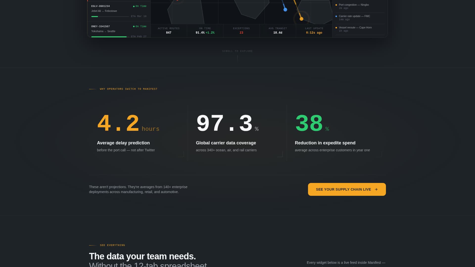 Manifest - Realtime Supplychain Landing Page Template