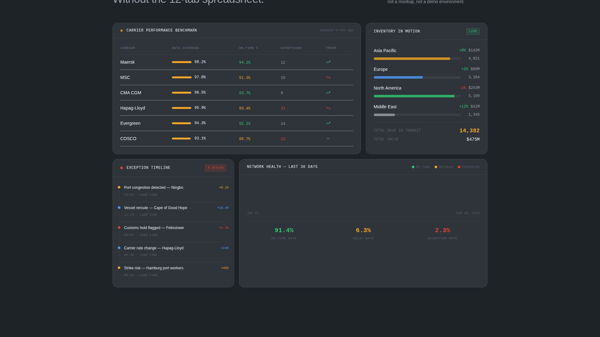 Manifest - Realtime Supplychain Landing Page Template