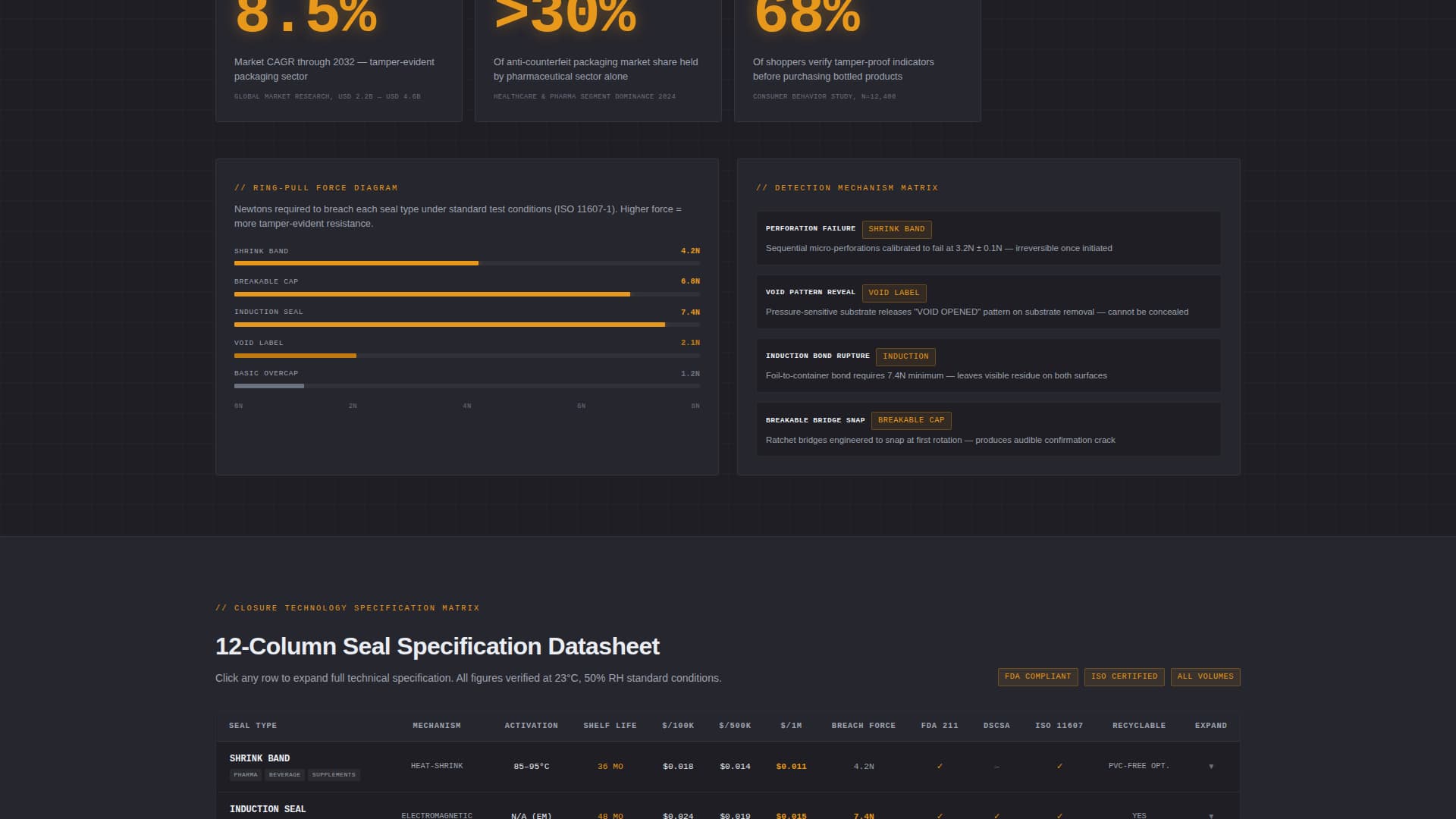 Seal - Precision Tamperevident Landing Page Template