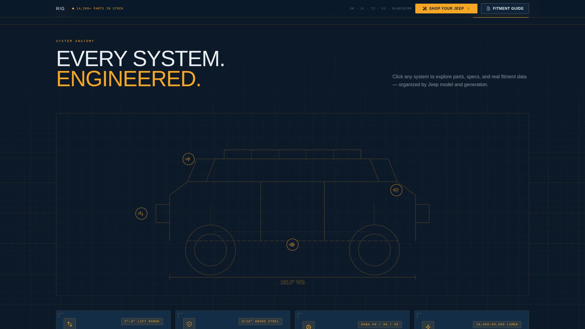 Rig - Immersive Jeepparts Landing Page Template