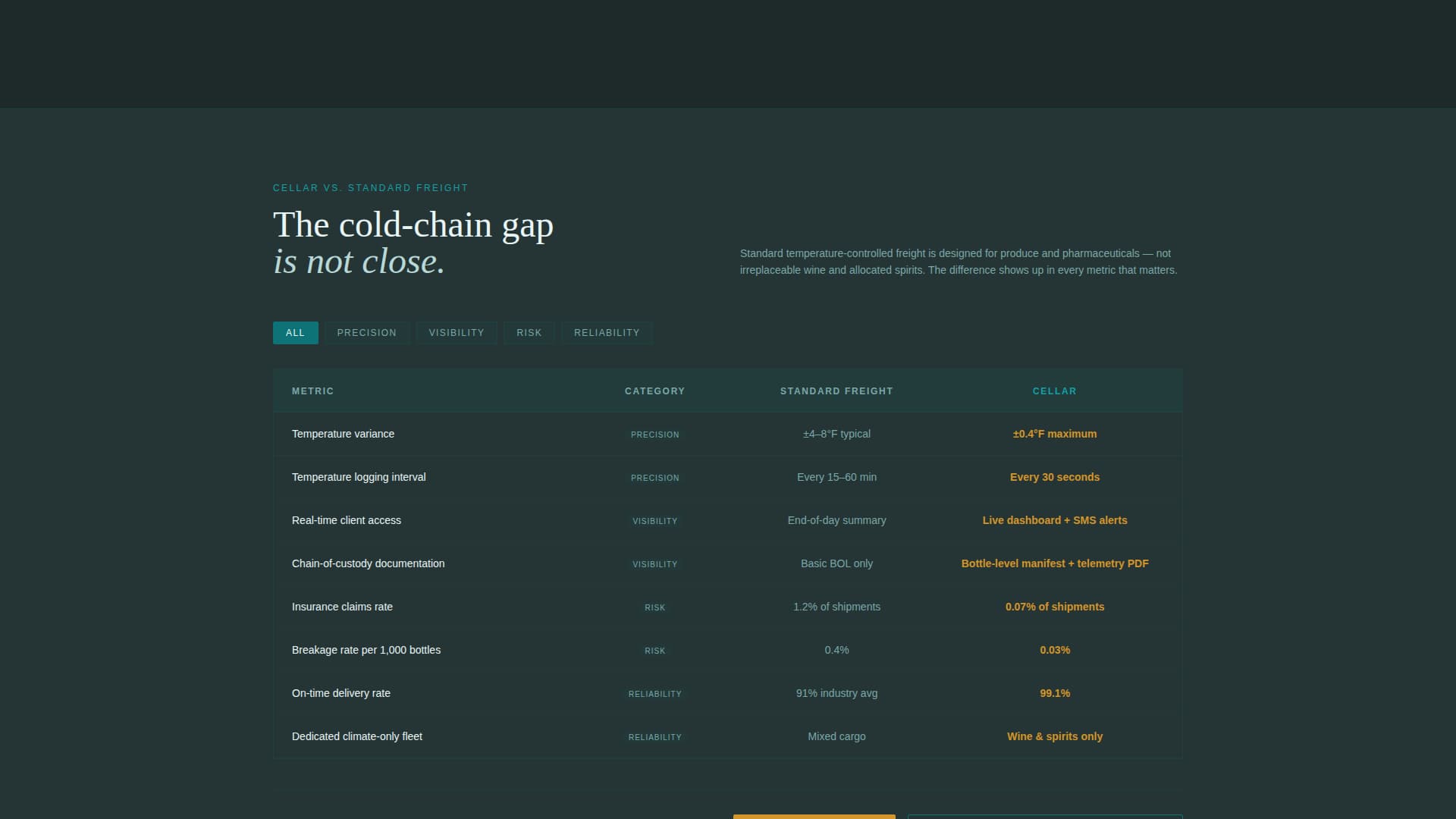 Cellar - Precision Winespirits Landing Page Template