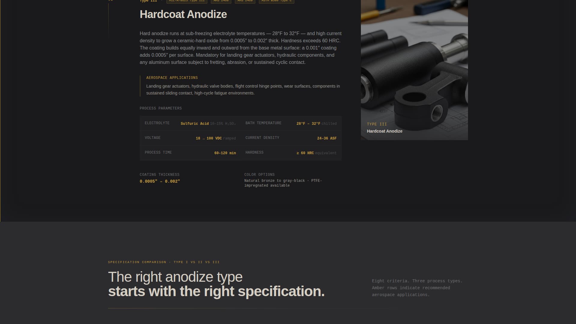 Anodize - Precision Aerospace Landing Page Template