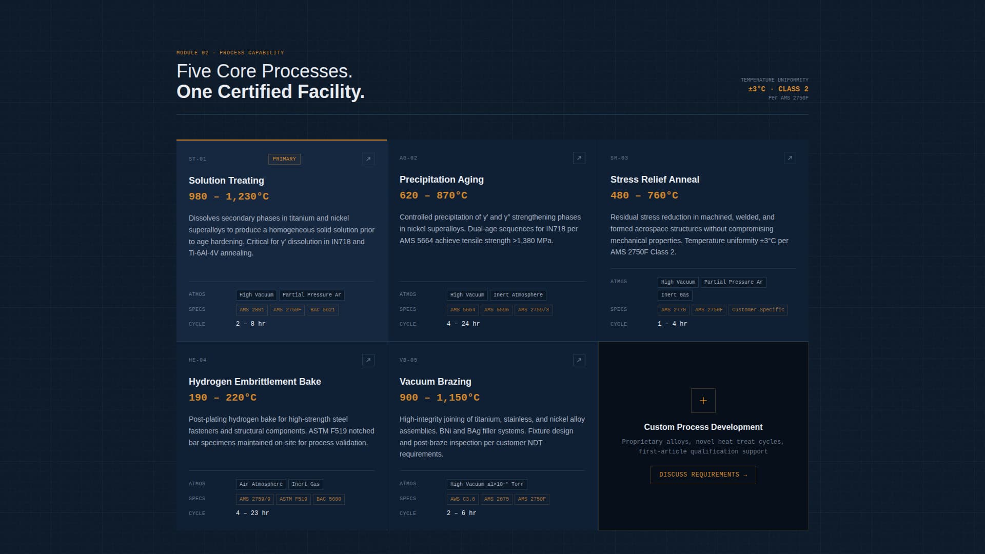 Anneal - Precision Aerospace Landing Page Template