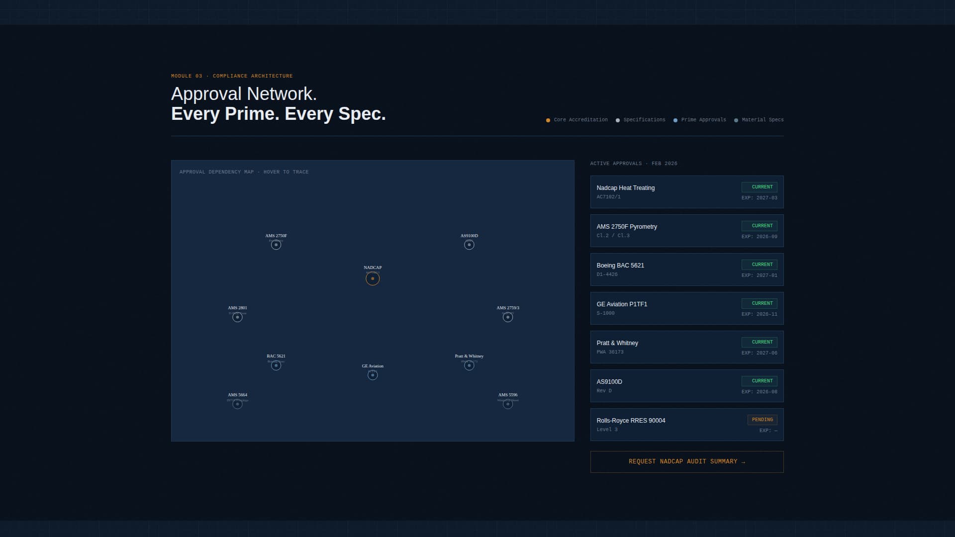 Anneal - Precision Aerospace Landing Page Template